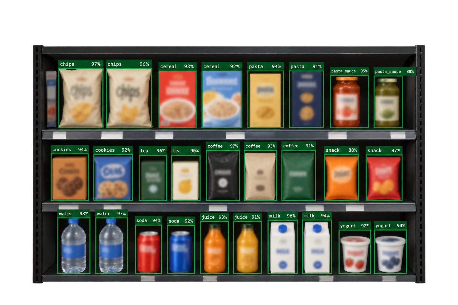Retail shelf with Shelf-1 detection overlay showing green bounding boxes around every product facing with category labels and confidence scores